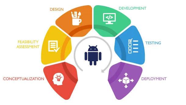 Mobile Application Development